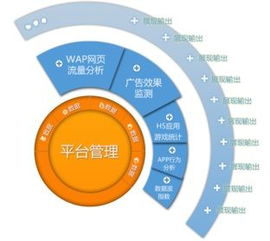 數據鍍造金牌產品，告別閉門造車時代