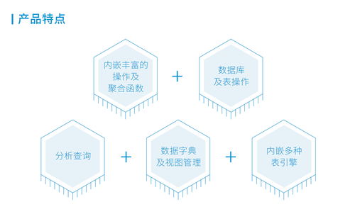 睿帆科技雪球數據庫通過中國信通院評測，推動大數據技術應用與服務升級