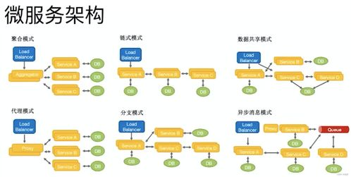 微服務的優勢、挑戰與最佳實踐 科技推廣與應用服務的視角