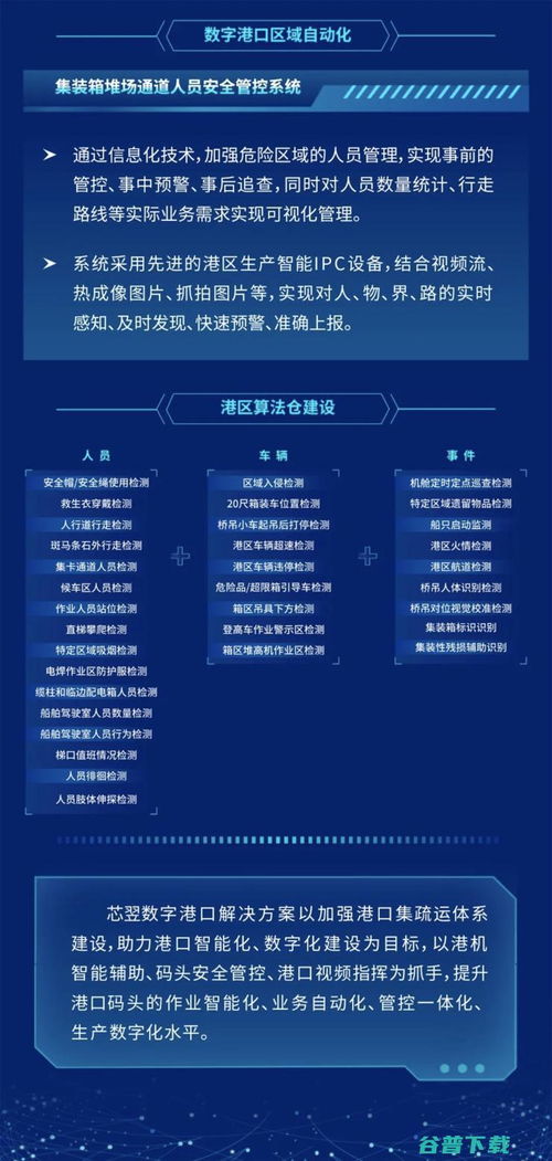 芯翌科技 以數字之力，重塑智慧港口未來